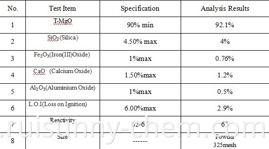 Magnesium oxide composition